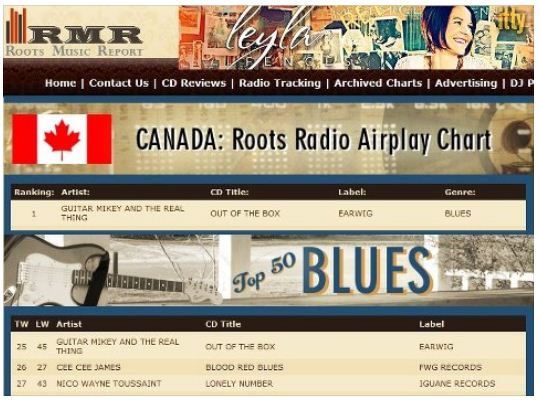Radio Air Play Charts